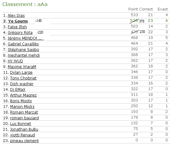 point prono